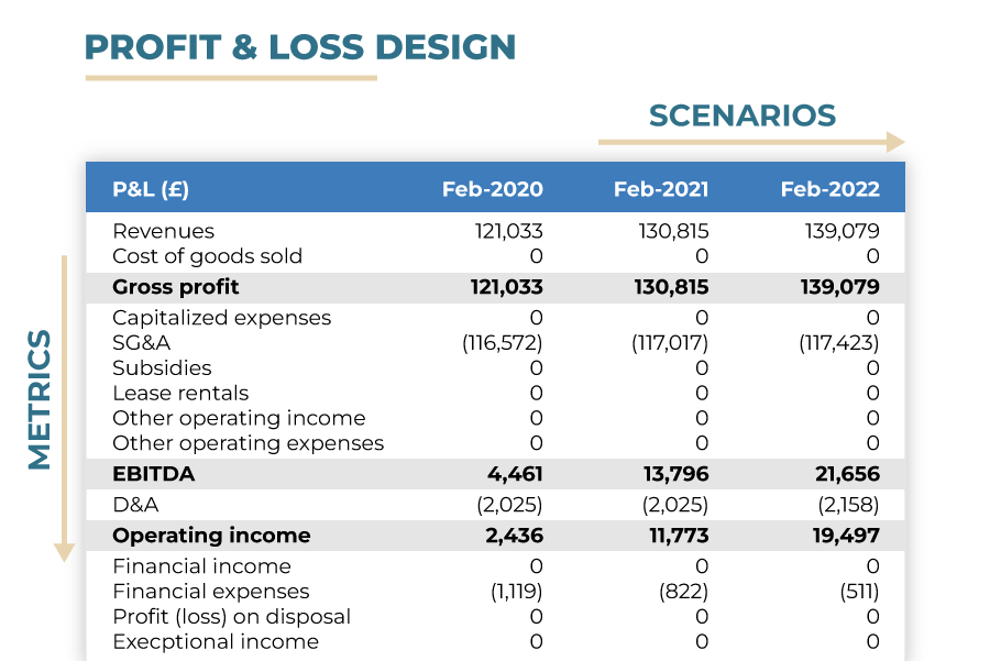 dashboard-profit-loss-design