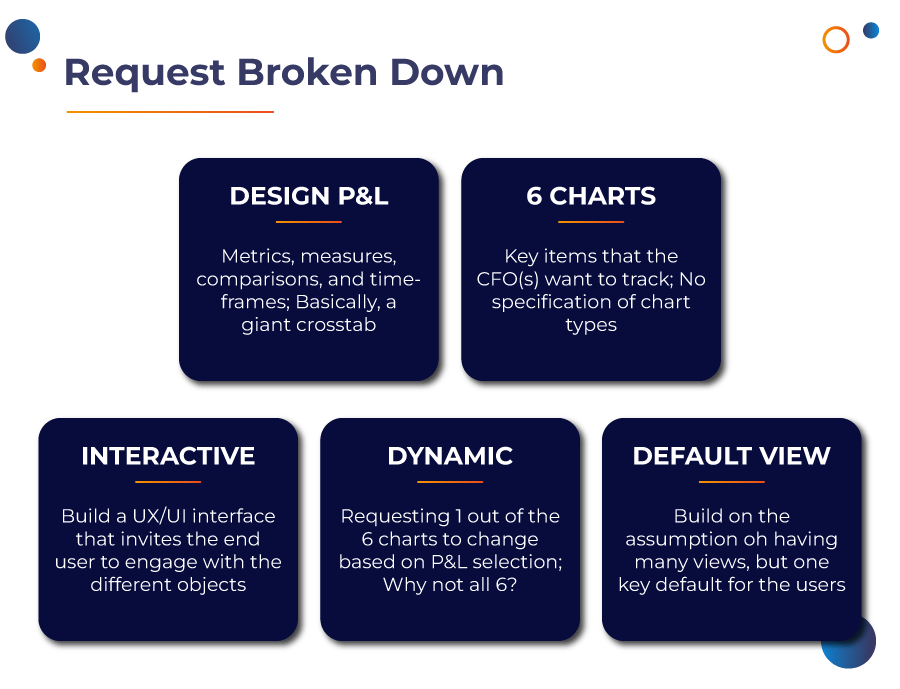 dynamic-dashboard-request-broken-down