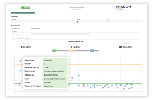 Tableau Loading Screen Introducing Automated Performance and Load Testing for Tableau