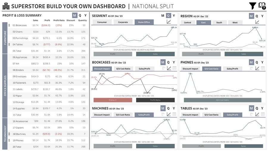 superstore-build-own-dashboard