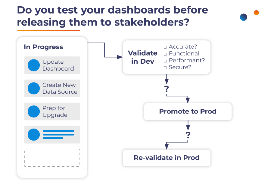 test-dashboard-before-release