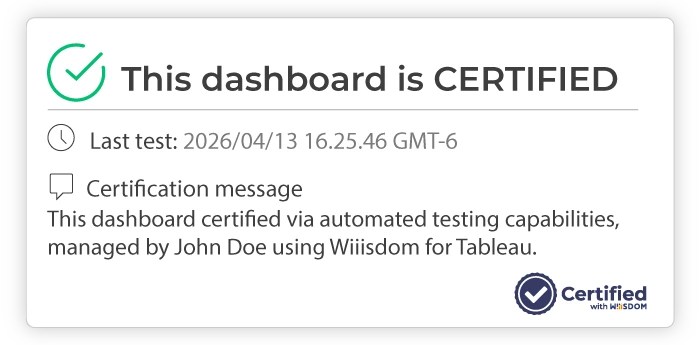 dashboard-certified-patented