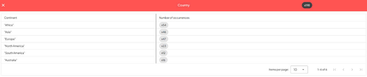 multiple-rows-identical-values multiple-rows-identical-values