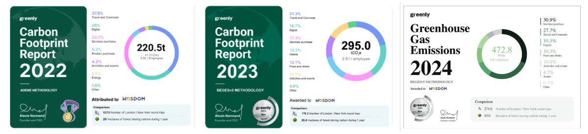 wiiisdom-carbon-footprint-report wiiisdom-carbon-footprint-report