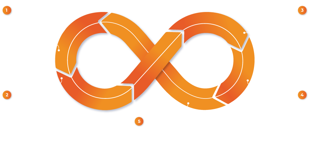 loop-lifecycle-management-tableau-content loop-lifecycle-management-tableau-content