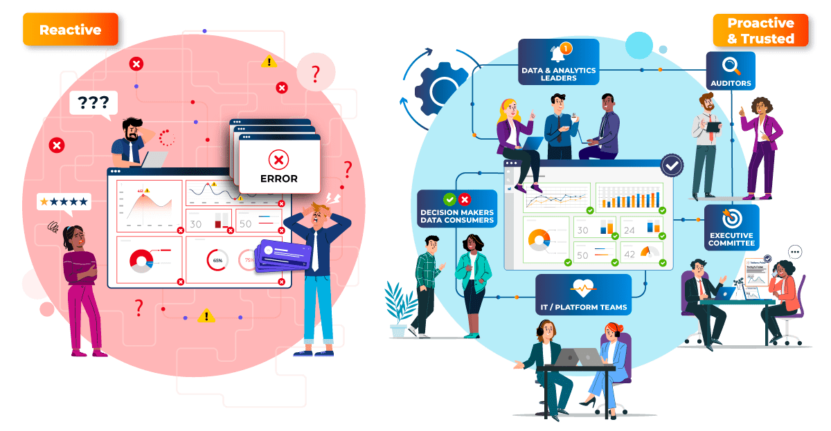 graphic-reactive-to-proactive-analytics-governance graphic-reactive-to-proactive-analytics-governance