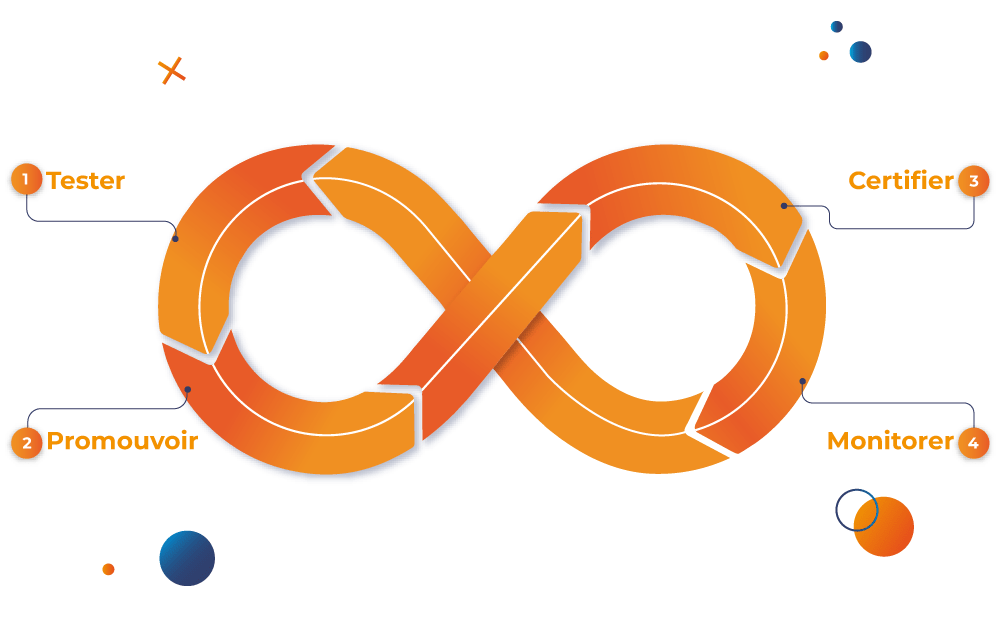 loop-gestion-cycle-vie-power-bi loop-gestion-cycle-vie-power-bi