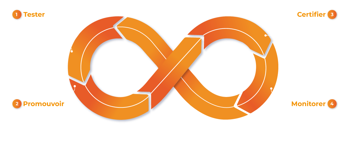 loop-gestion-cycle-vie-power-bi loop-gestion-cycle-vie-power-bi
