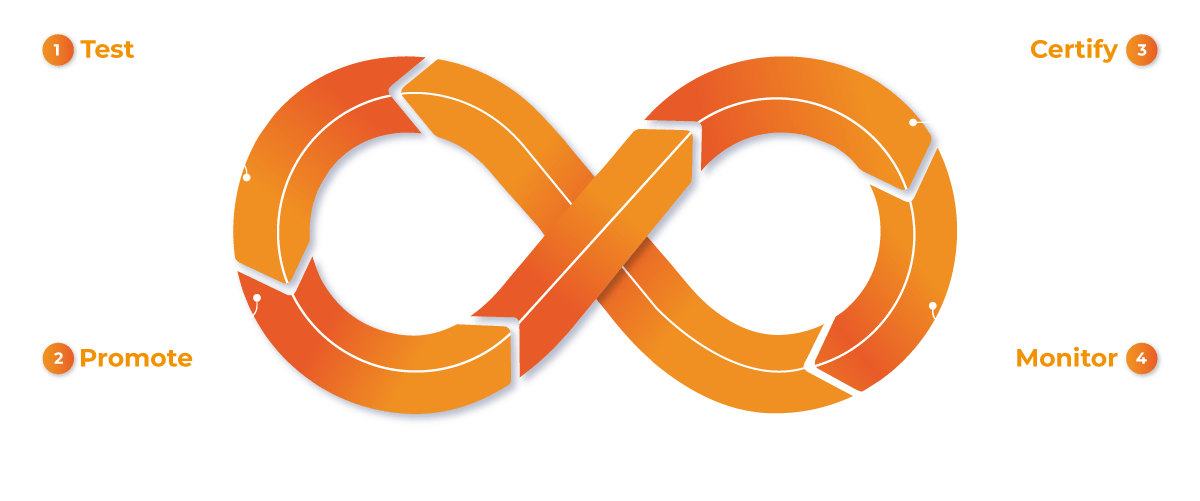 loop-lifecycle-management-power-bi-content loop-lifecycle-management-power-bi-content