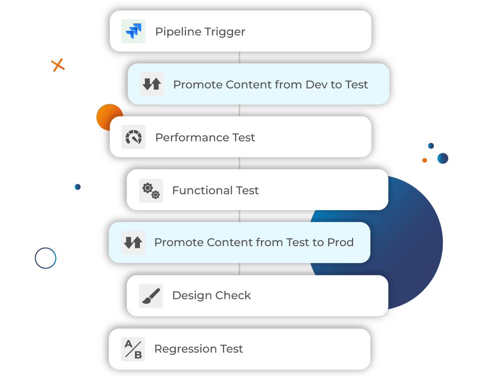 screenshot-promotion-workflow screenshot-promotion-workflow