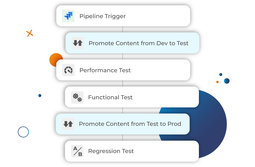 screenshot-promotion-workflows