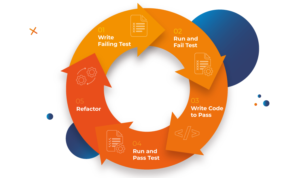 screenshot-test-driven-development screenshot-test-driven-development