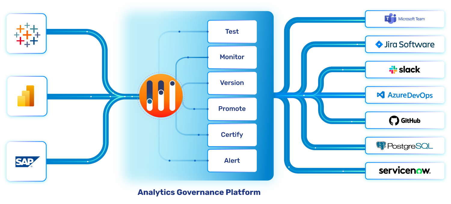 graphic-wiiisdom-integrate-in-your-stack graphic-wiiisdom-integrate-in-your-stack