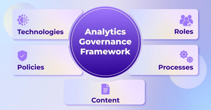 How to Build a Scalable Analytics Governance Framework Using Wiiisdom