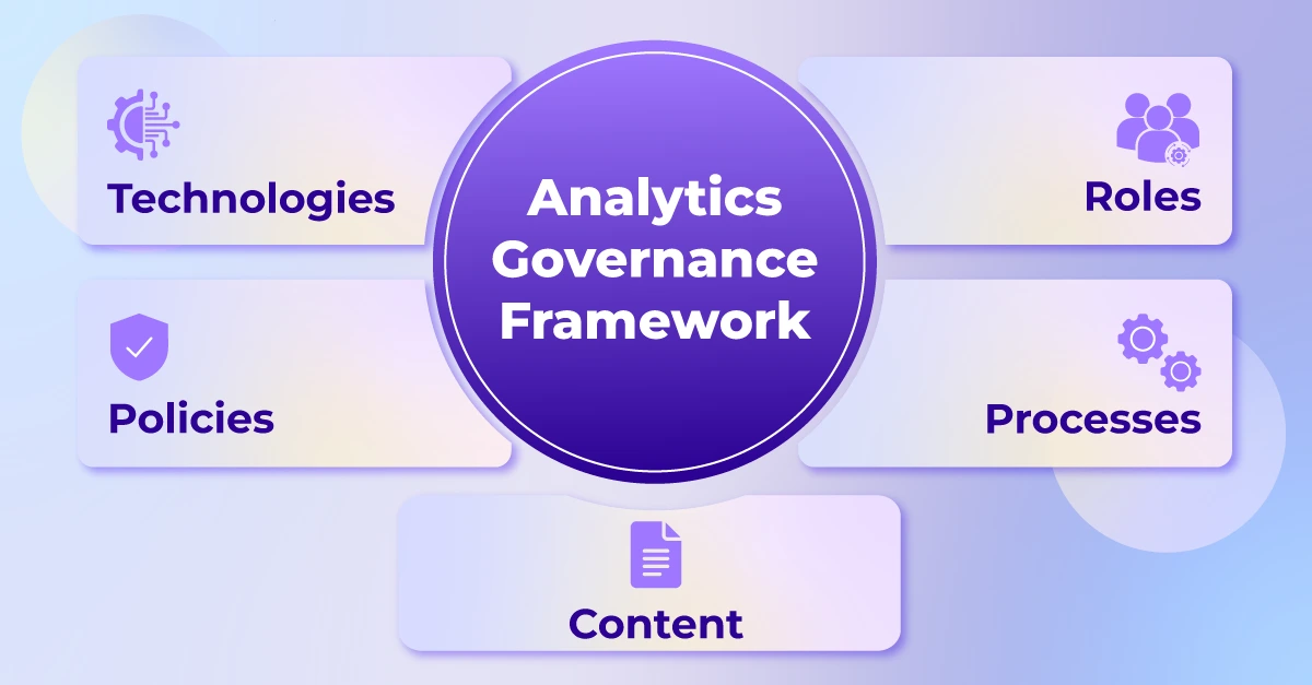 banner-analytics-governance-framework banner-analytics-governance-framework