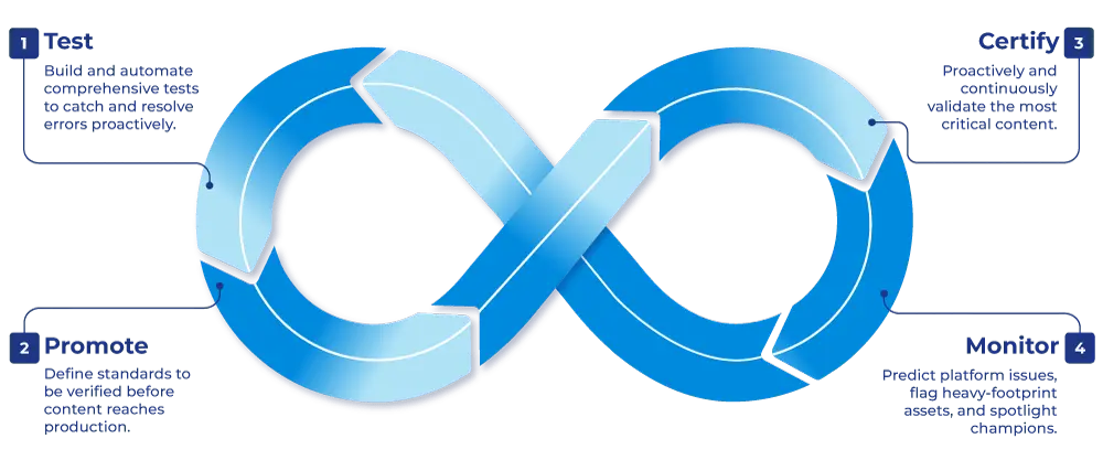 graphic-analytics-governance-power-bi