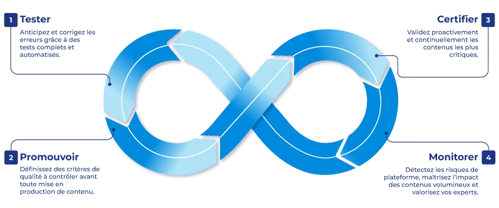 graphic-fr-gouvernance-analytique-power-bi