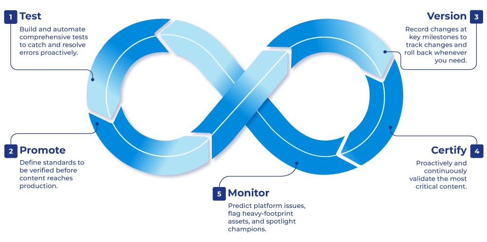 loop-lifecycle-management-tableau-content