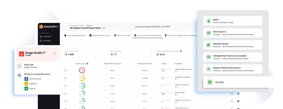 product-imagery-wiiisdom-for-tableau