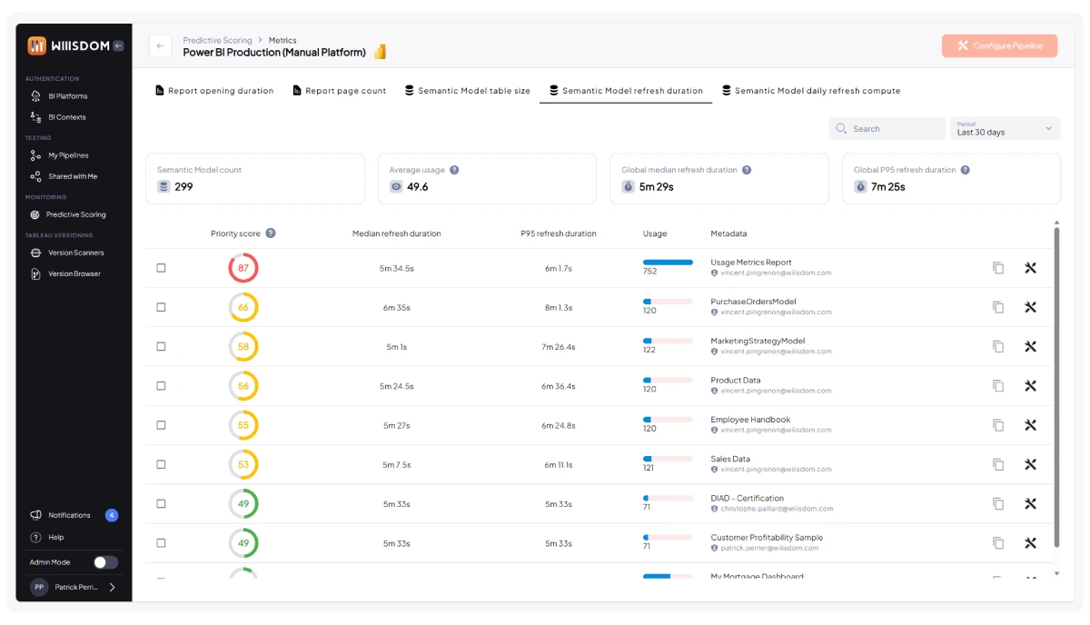 screenshot-wiiisdom-for-power-bi-platform-performance