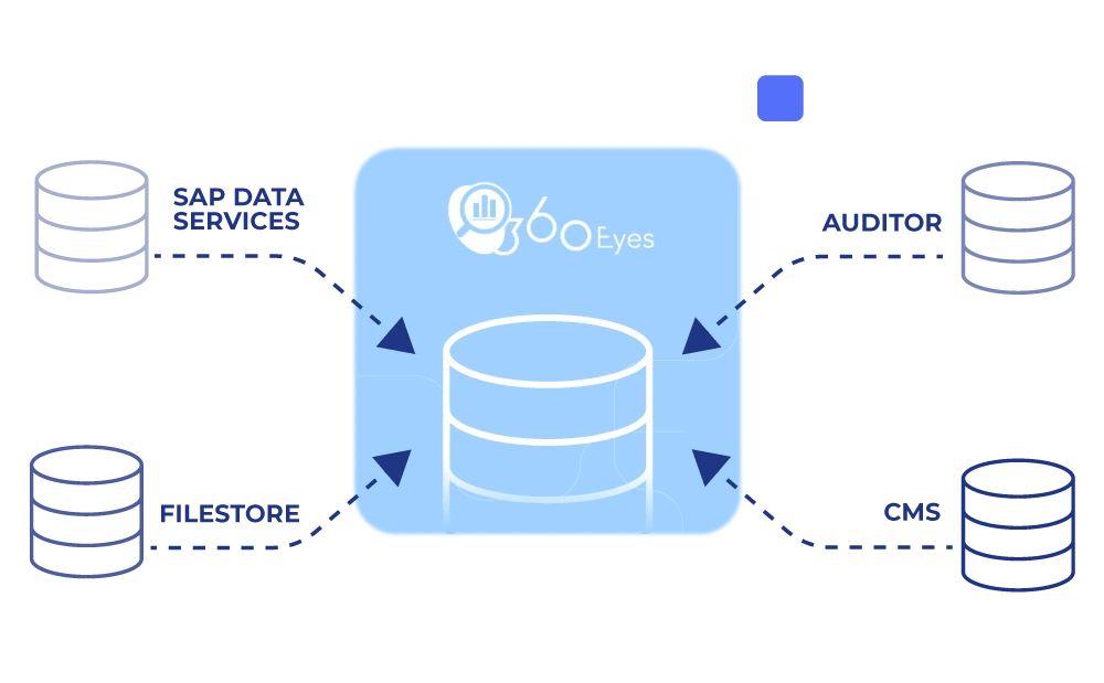 graphic-360eyes-databases graphic-360eyes-databases