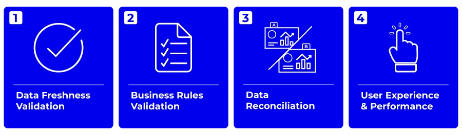 graphic-functional-testing-topics