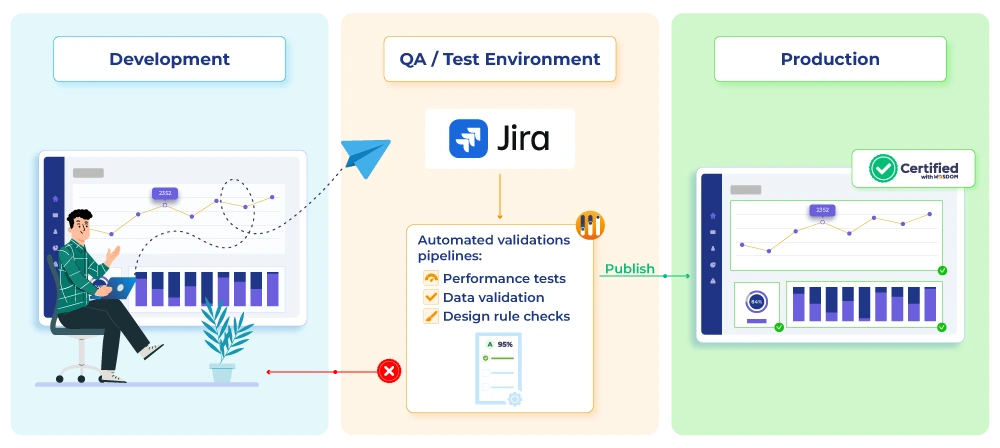 graphic-power-bi-path-to-production