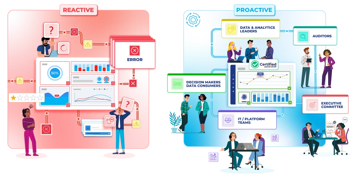 graphic-reactive-to-proactive-analytics-governance