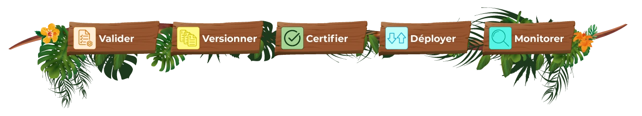 capacites-wiiisdom-for-tableau