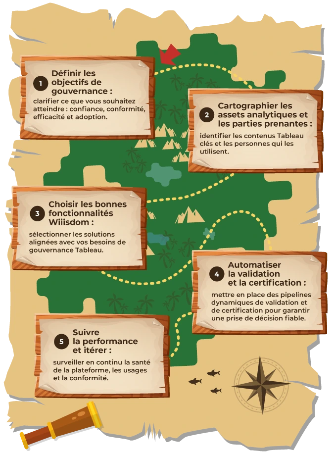 carte-cadre-gouvernance-analytique
