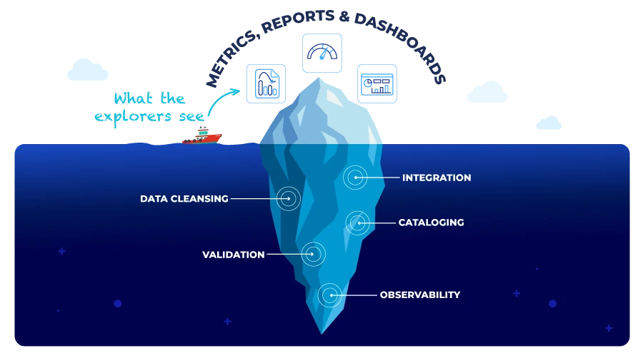graphic-metrics-reports-dashboards