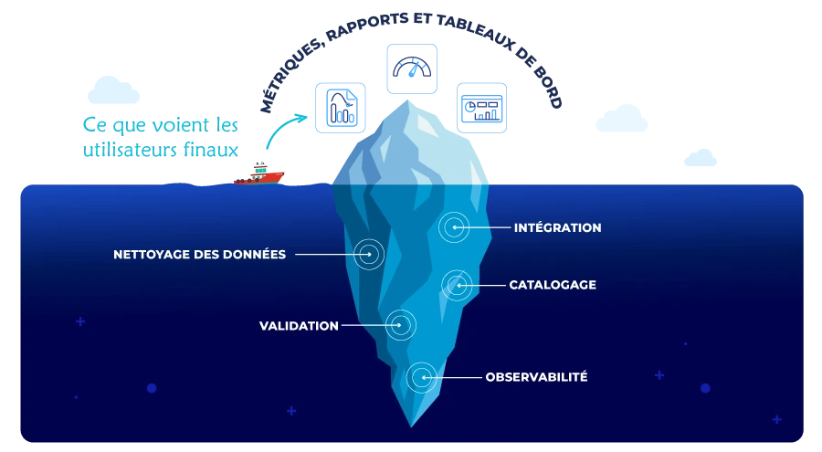 graphique-metriques-rapports-tableaux-de-bord