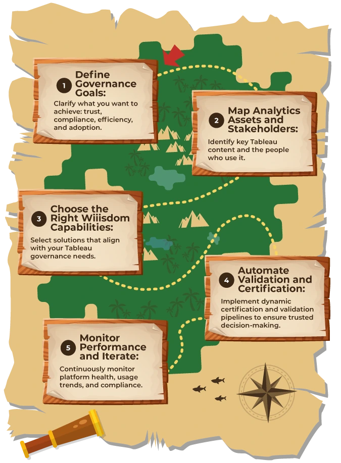 map-analytics-governance-framework