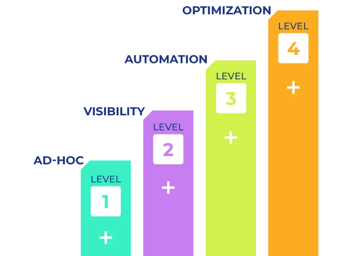 graphic-finops-maturity