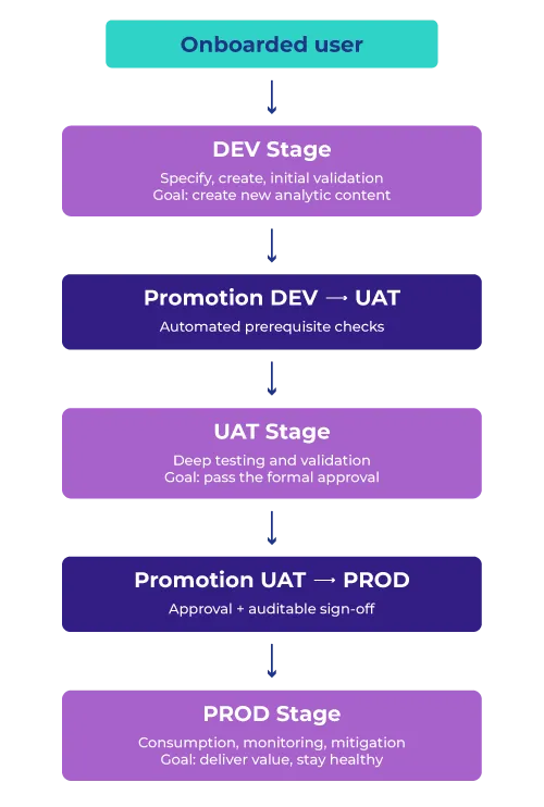 graphic-wp-bi-path-production-lifeycle-structure