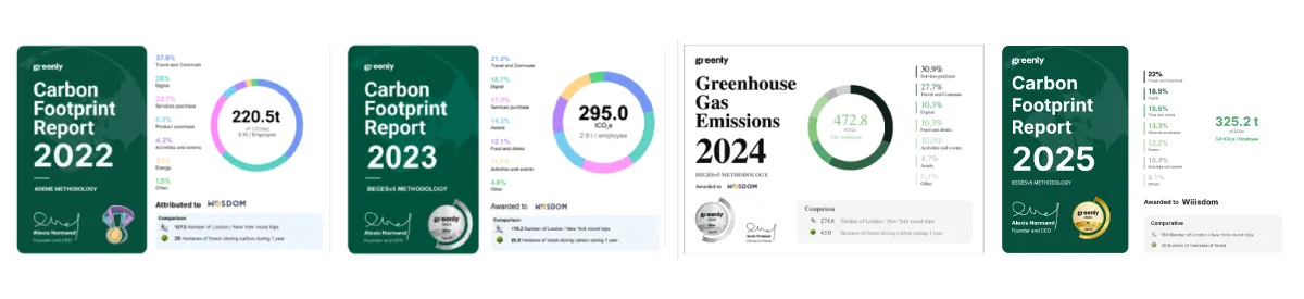 wiiisdom-carbon-footprint-report wiiisdom-carbon-footprint-report