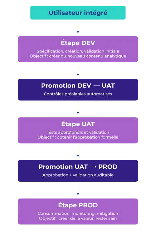 graphique-wp-gouvernance-production-bi graphique-wp-gouvernance-production-bi
