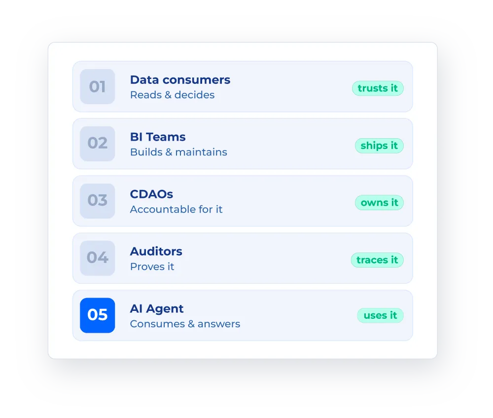 graphic-analytics-governance-users-lists