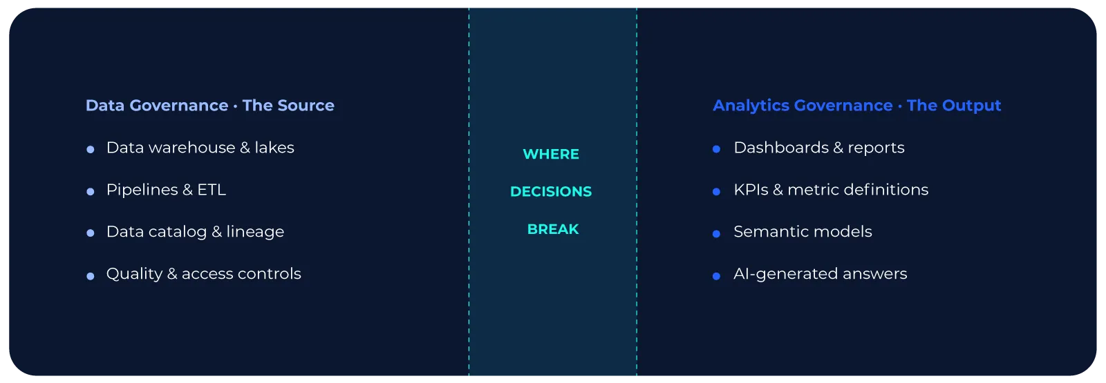 graphic-data-governance-vs-analytics-governance graphic-data-governance-vs-analytics-governance