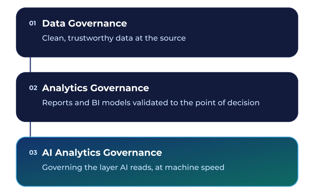 graphic-path-to-ai-analytics graphic-path-to-ai-analytics
