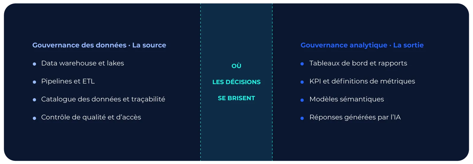 graphique-gouvernance-donnees-vs-gouvernance-analytique graphique-gouvernance-donnees-vs-gouvernance-analytique