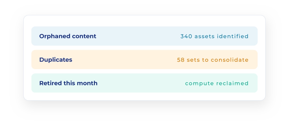 bi finops lifecycle governance and retirement