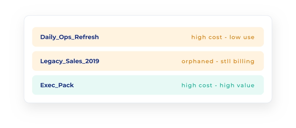 bi finops usage analytics and cost visibility