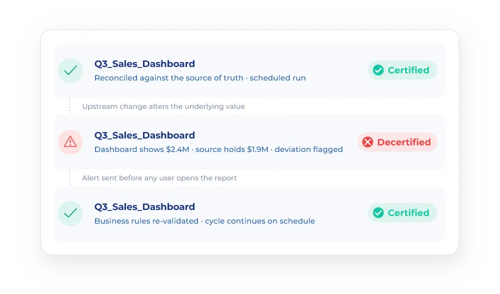 continuous certification mockup