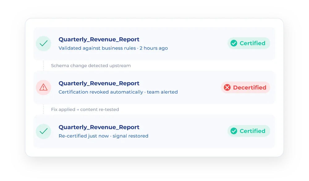 dynamic certification mockup