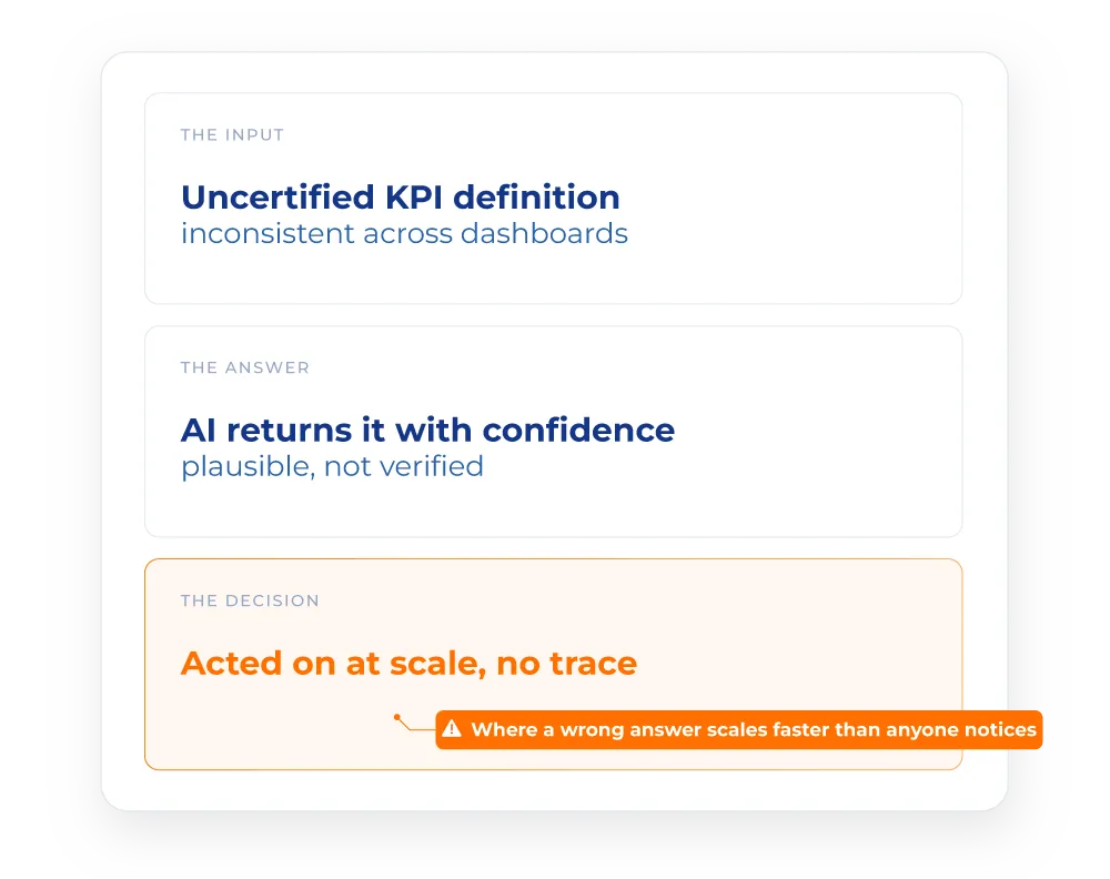 errors ai analytics