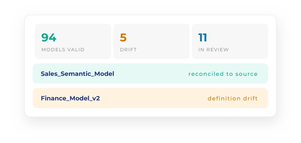 govern self-service continuous validation
