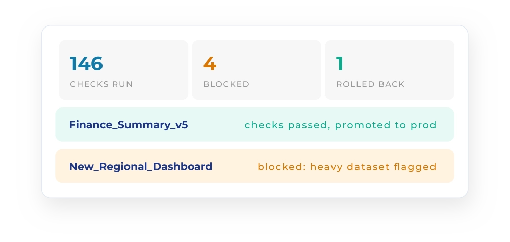 govern self-service lifecycle controls
