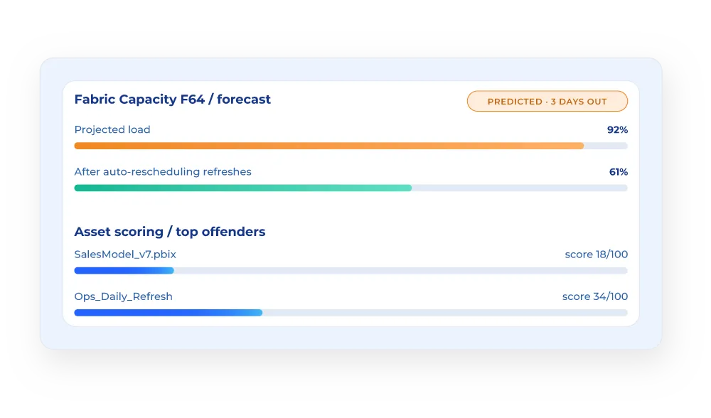 predictive monitoring mockup