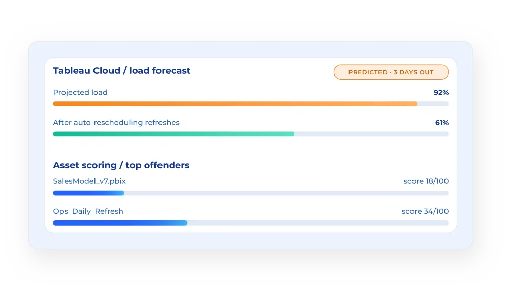 predictive monitoring mockup
